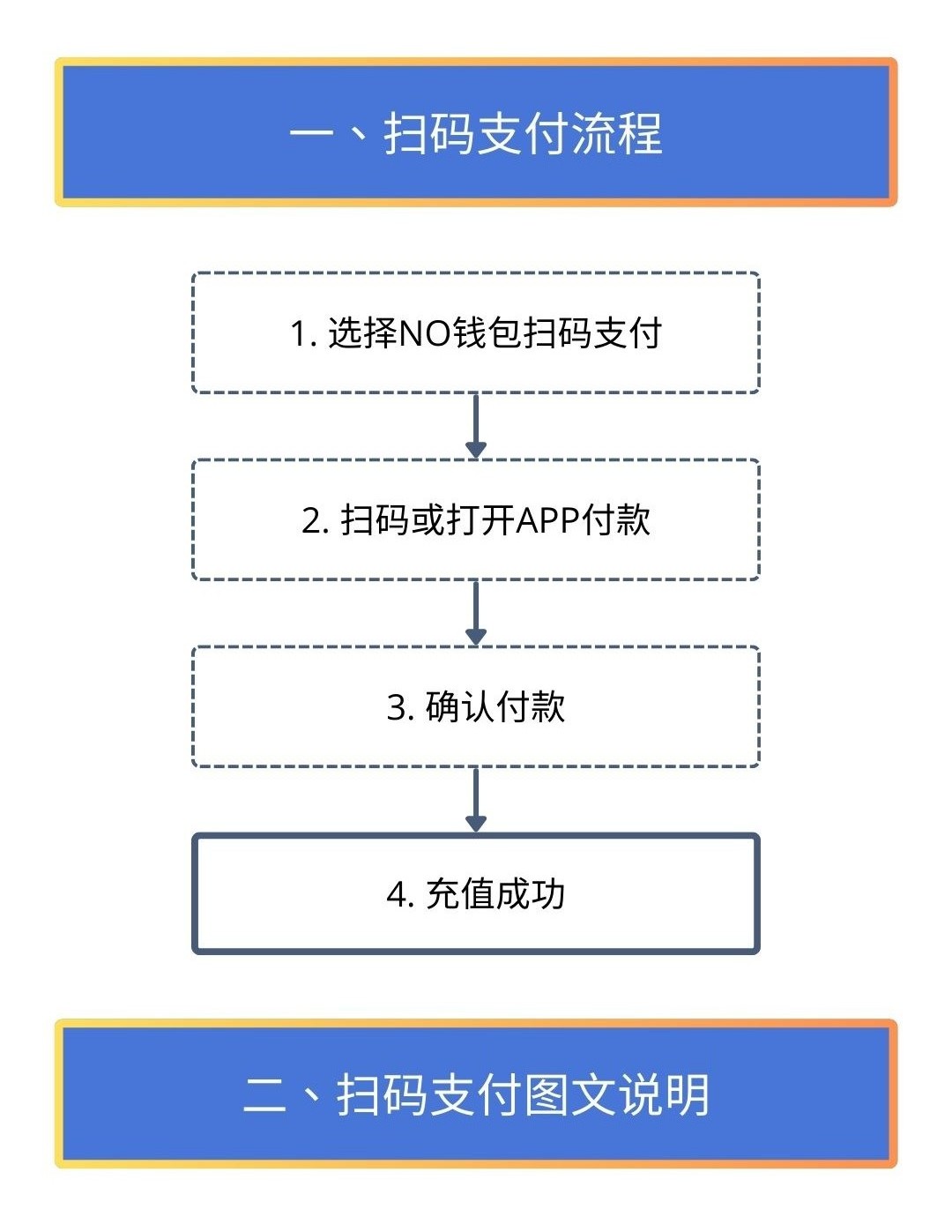 NO钱包扫码支付教程步骤1