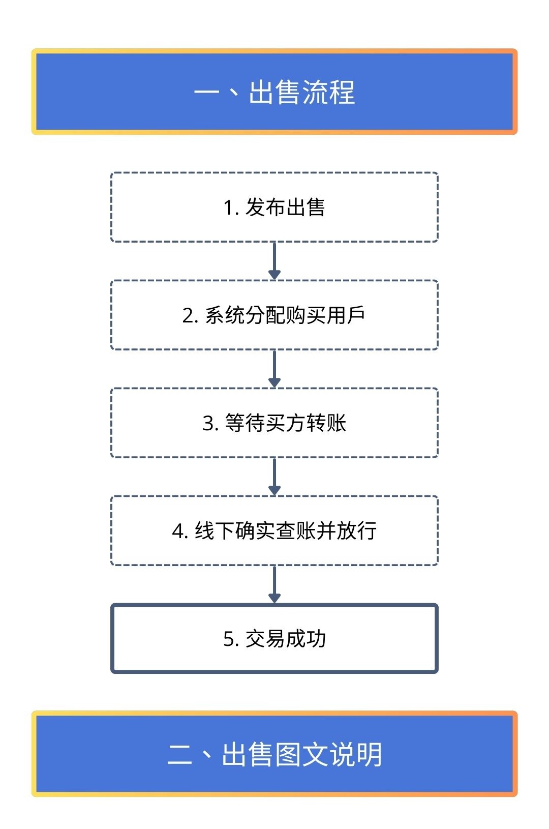 NO钱包出售教程步骤1